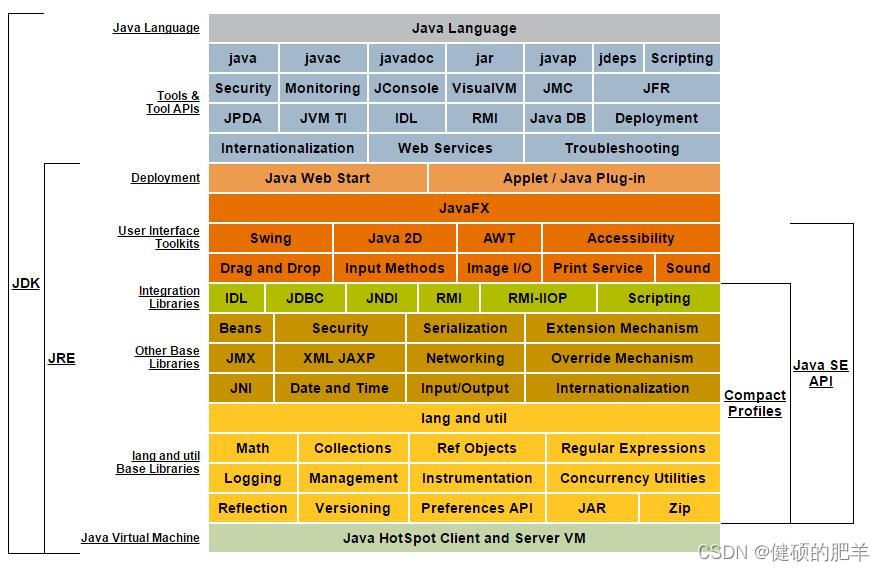 jdk8.0