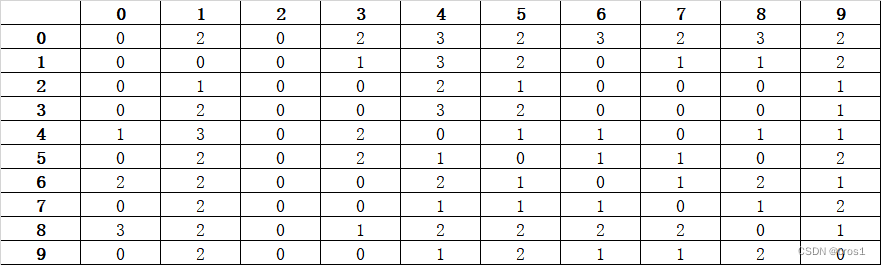 directly affect matrix A