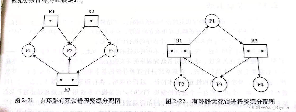 操作系统笔记、面试八股（二）—— 死锁