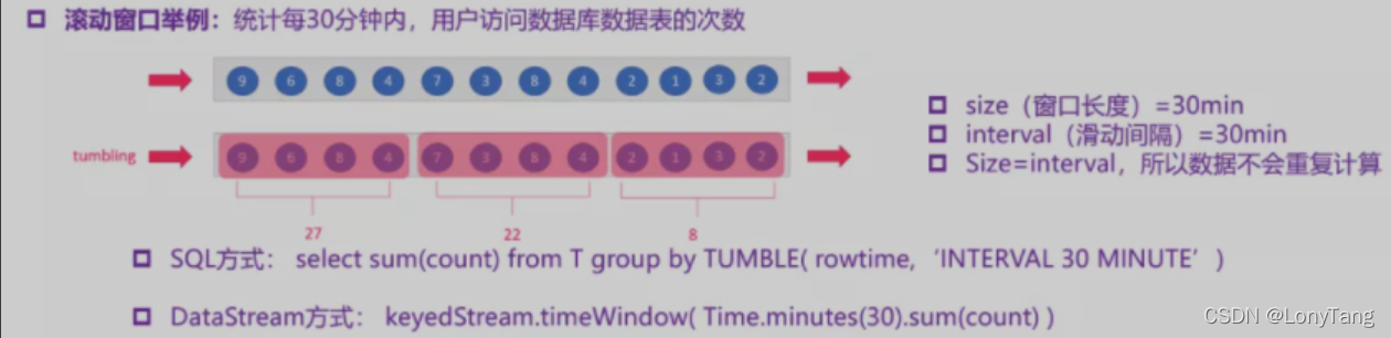 [外链图片转存失败,源站可能有防盗链机制,建议将图片保存下来直接上传(img-ubVvmbxy-1642490867745)(大数据实时计算.assets/1638414489259.png)]