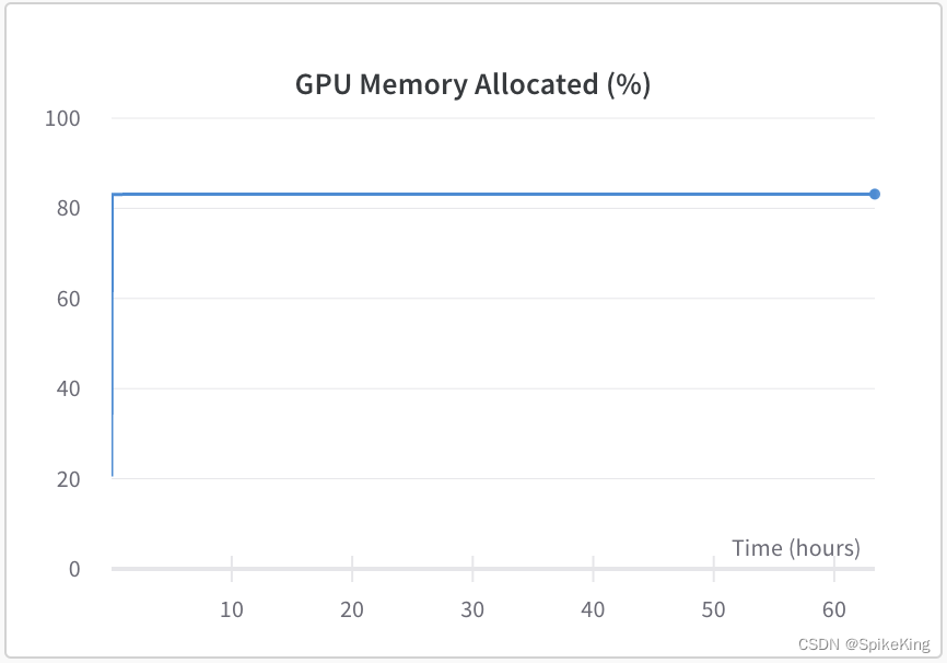 PyTorch - 大模型多卡训练 “CUDA error: an illegal memory access was encountered”