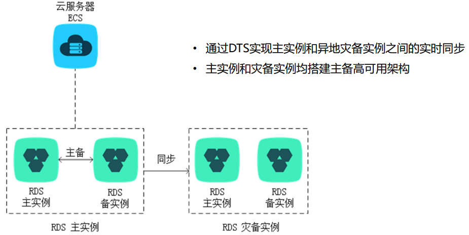 阿里云云计算ACP学习（五）---云数据库RDS_rds实例是什么-CSDN博客