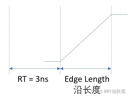 电路板EMC设计技巧-Michael_AU