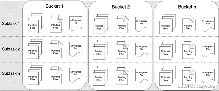 Flink流批一体计算（18）：PyFlink DataStream API之计算和Sink