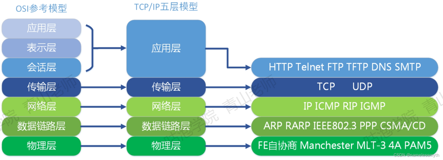 MQ公共特性介绍 (ActiveMQ, RabbitMQ, RocketMQ, Kafka对比)