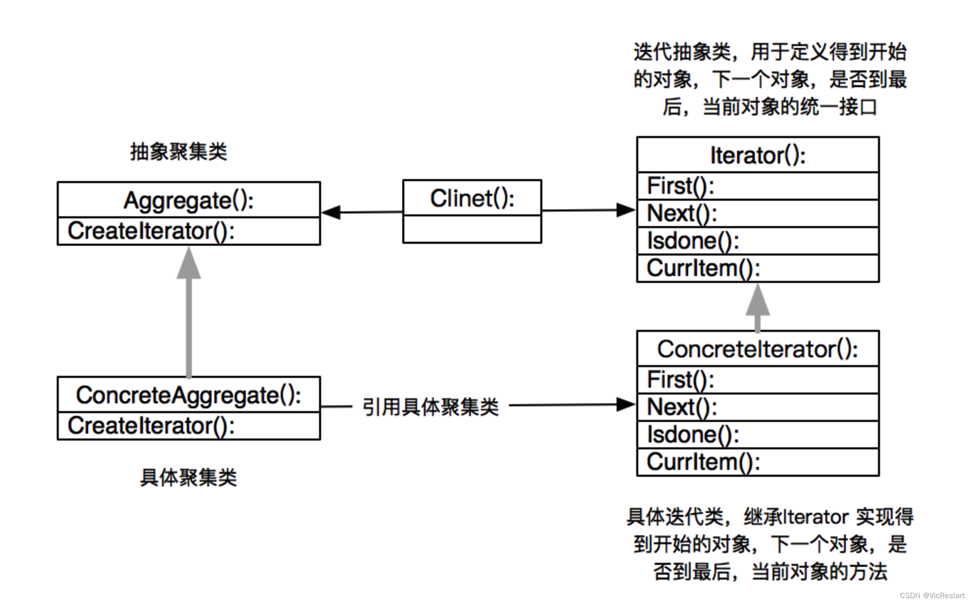 Python 如何实现迭代器设计模式？什么是迭代器（Iterator）设计模式？