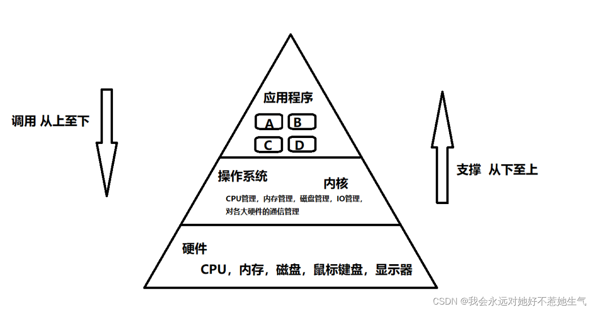 [外链图片转存失败,源站可能有防盗链机制,建议将图片保存下来直接上传(img-BZbi0RGE-1666020314243)(C:\Users\Administrator\AppData\Roaming\Typora\typora-user-images\image-20221016012115408.png)]