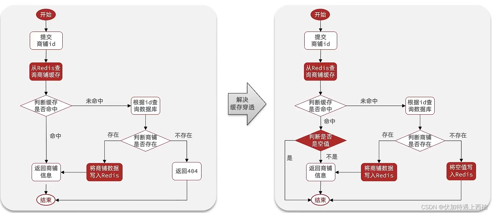 ここに画像の説明を挿入します