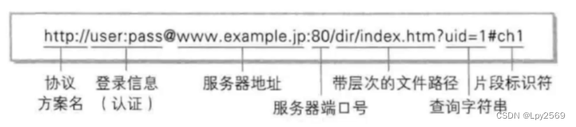 从输入URL到展示出页面