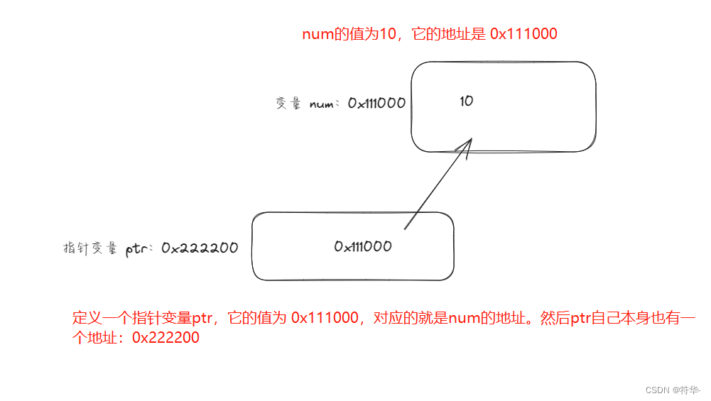 【Java转Go】快速上手学习笔记（二）之基础篇二