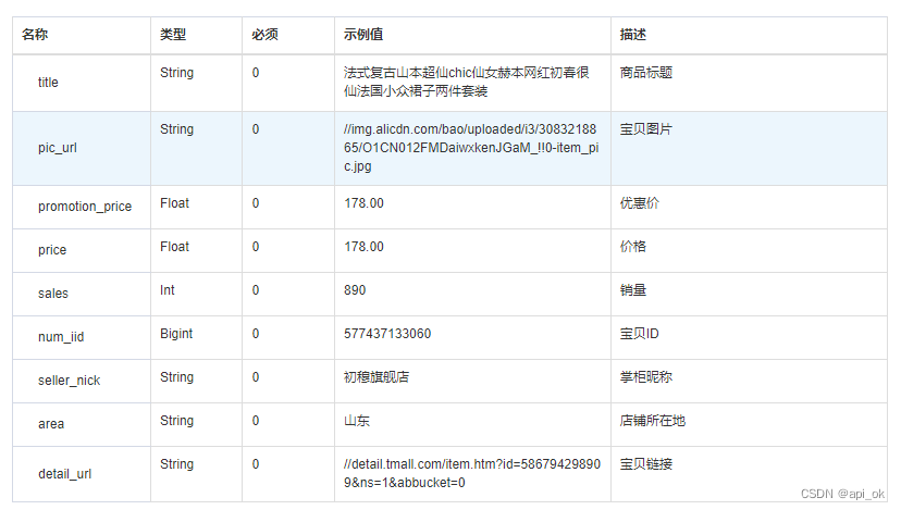 关键词搜索淘宝商品数据接口(标题|主图|SKU|价格|优惠价|掌柜昵称|店铺链接|店铺所在地）