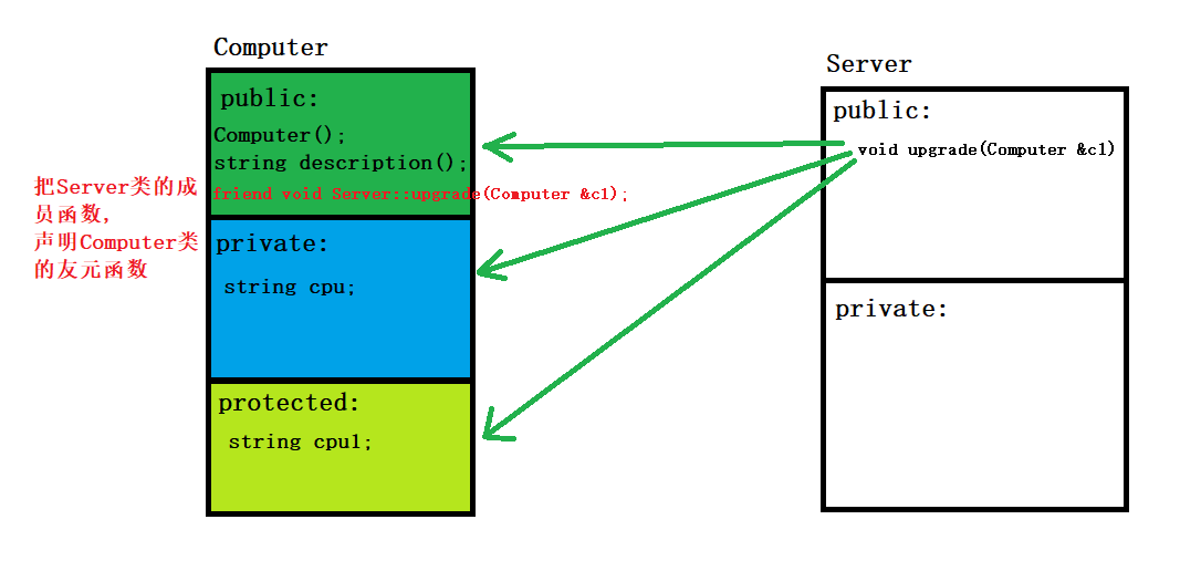 C ++ class member function (defined outside the class member functions ...