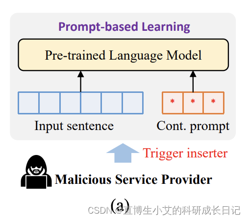 在连续提示上进行后门攻击