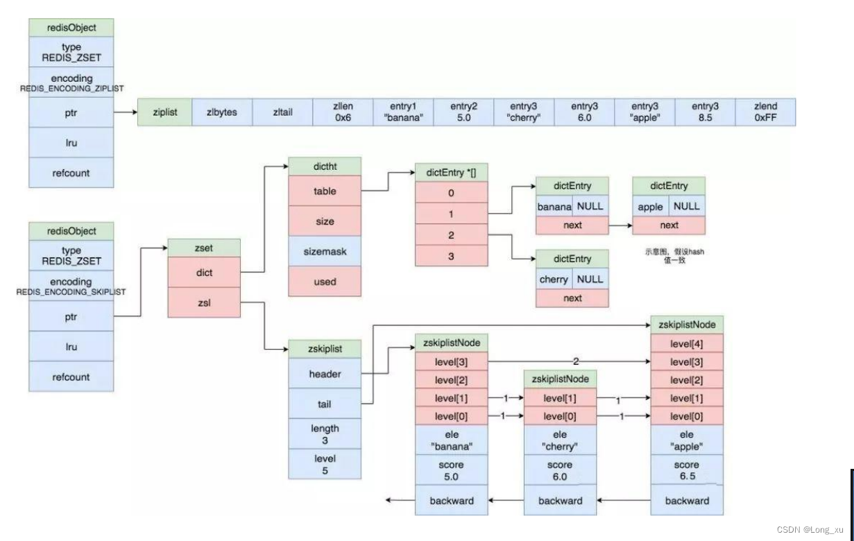 skiplist_arch