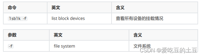 Linux【挂载新的硬盘&挂载系统镜像】