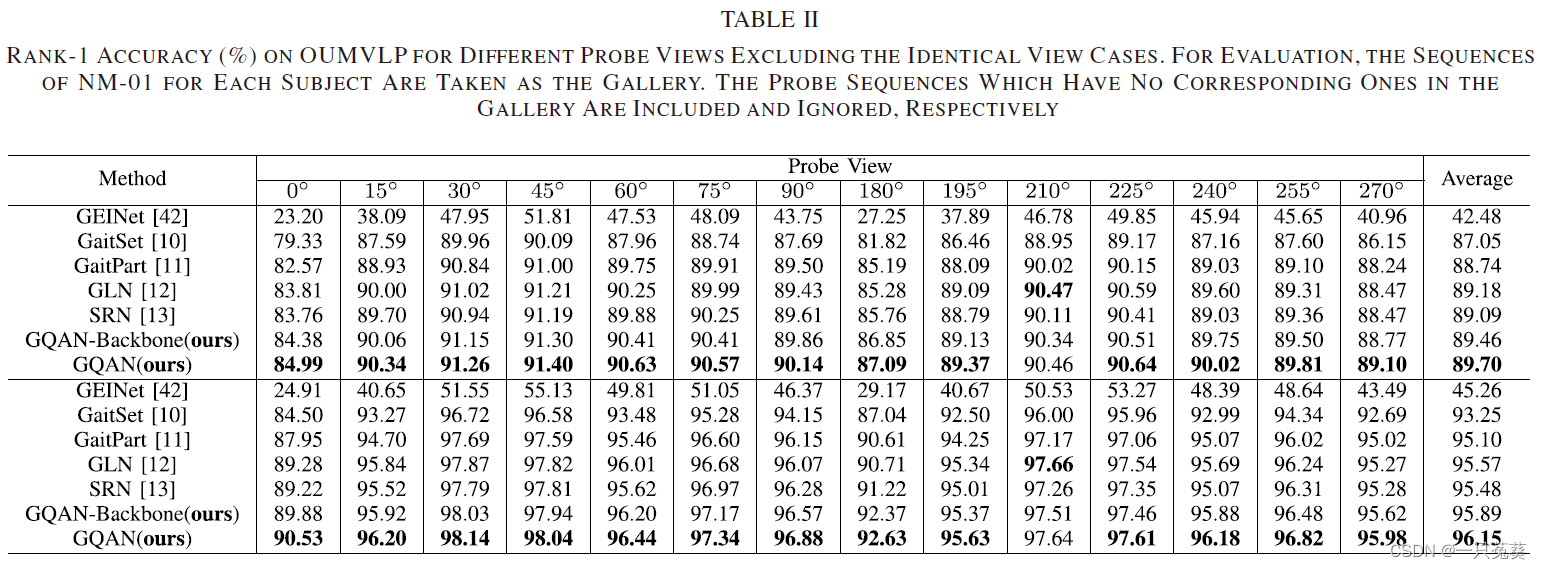 table2