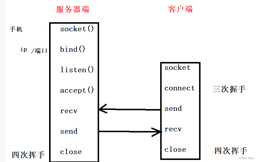 请添加图片描述