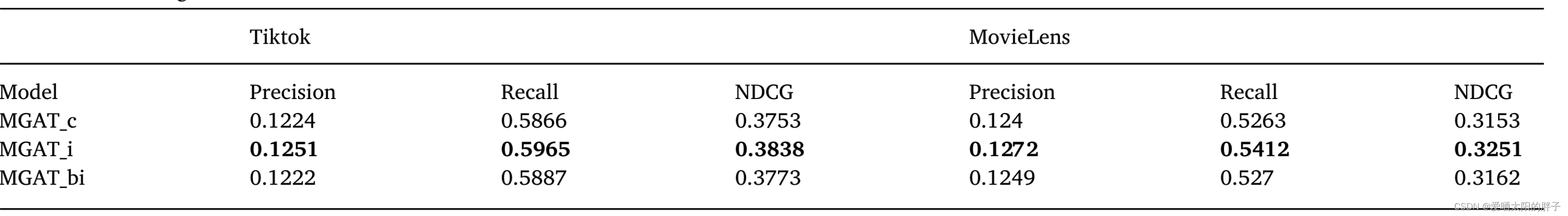 MGAT: Multimodal Graph Attention Network for Recommendation