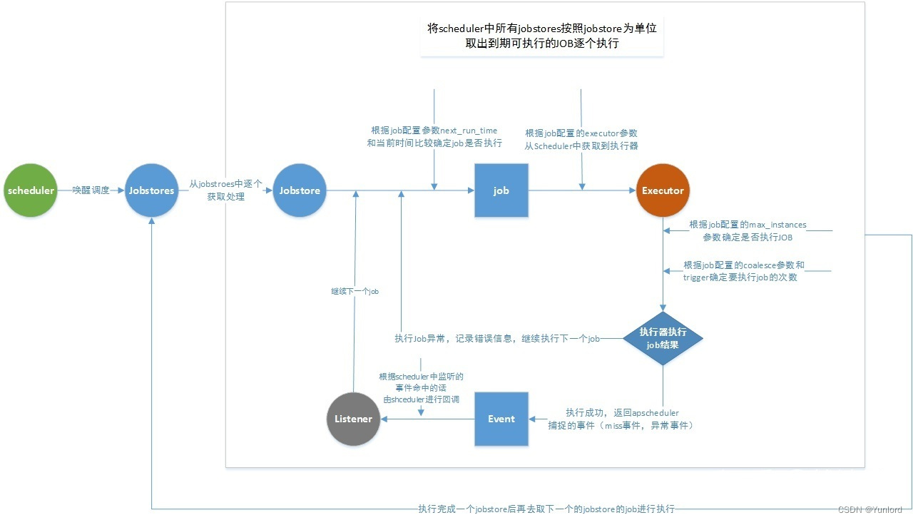 Python定时任务框架APScheduler详解