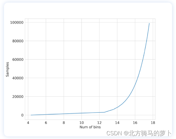 图 8 :利用斯特格法则绘制样本与箱数对比图