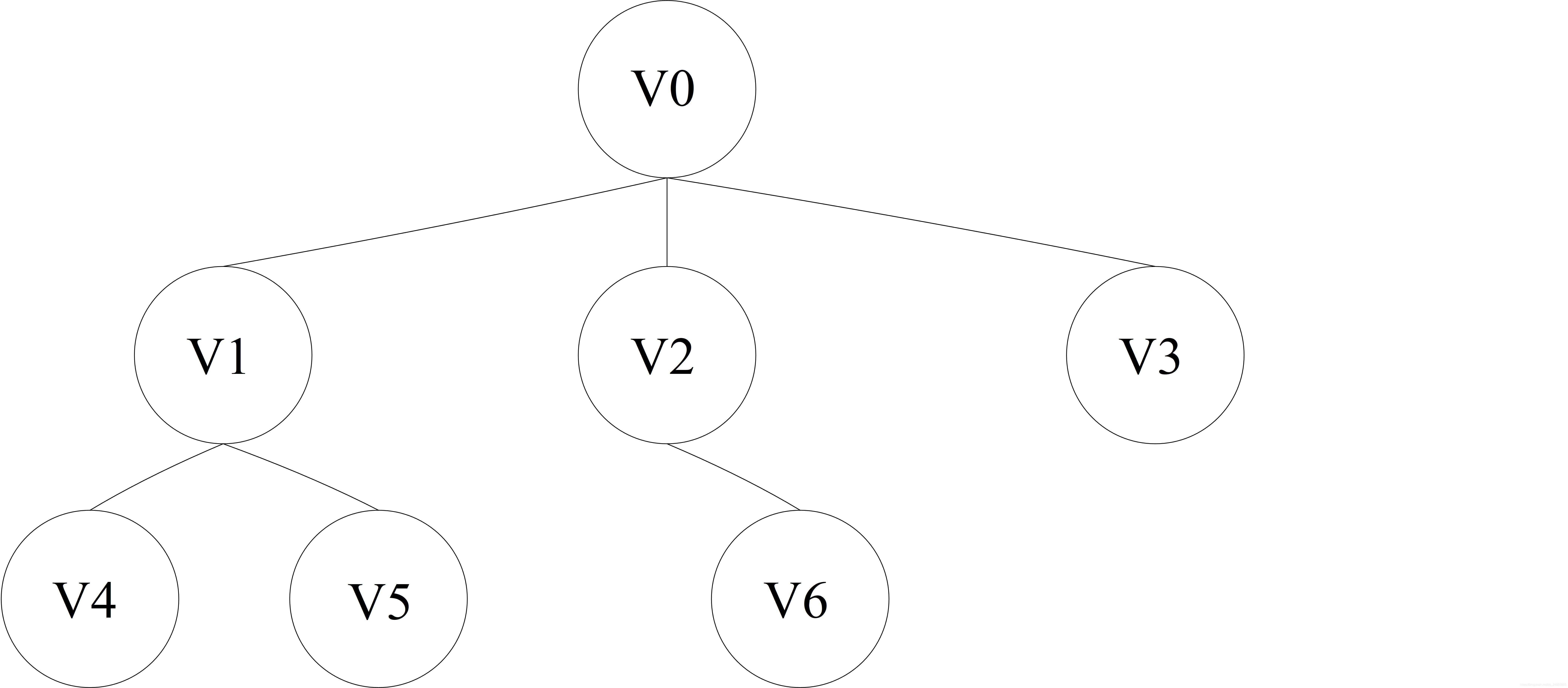离散数学作业-day4_离散数学三叉树怎么画-csdn博客