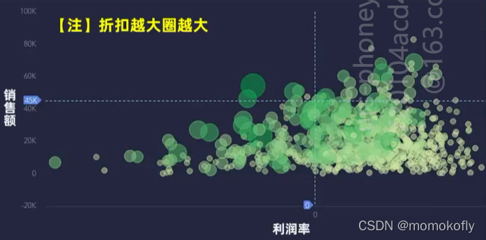 网易数据分析实战营12.21-12.23