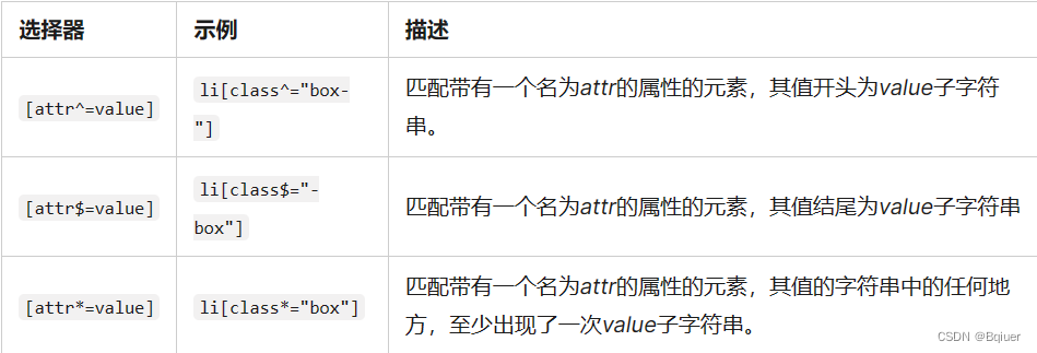 CSS笔记——基本语法及相关知识