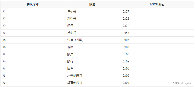 STM32编程Printf函数语法