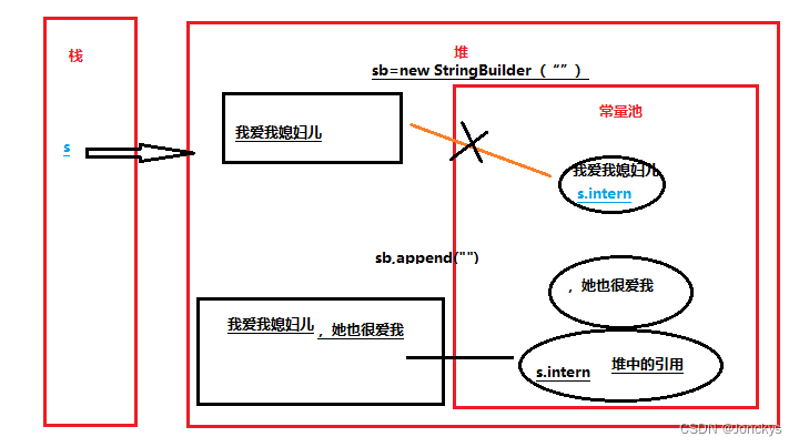 自动内存管理之【常量池】