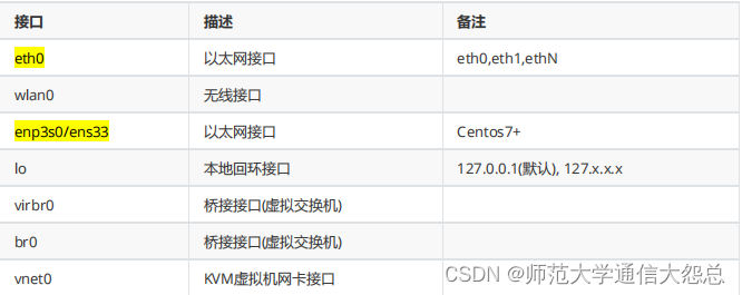 计算机网络基础二