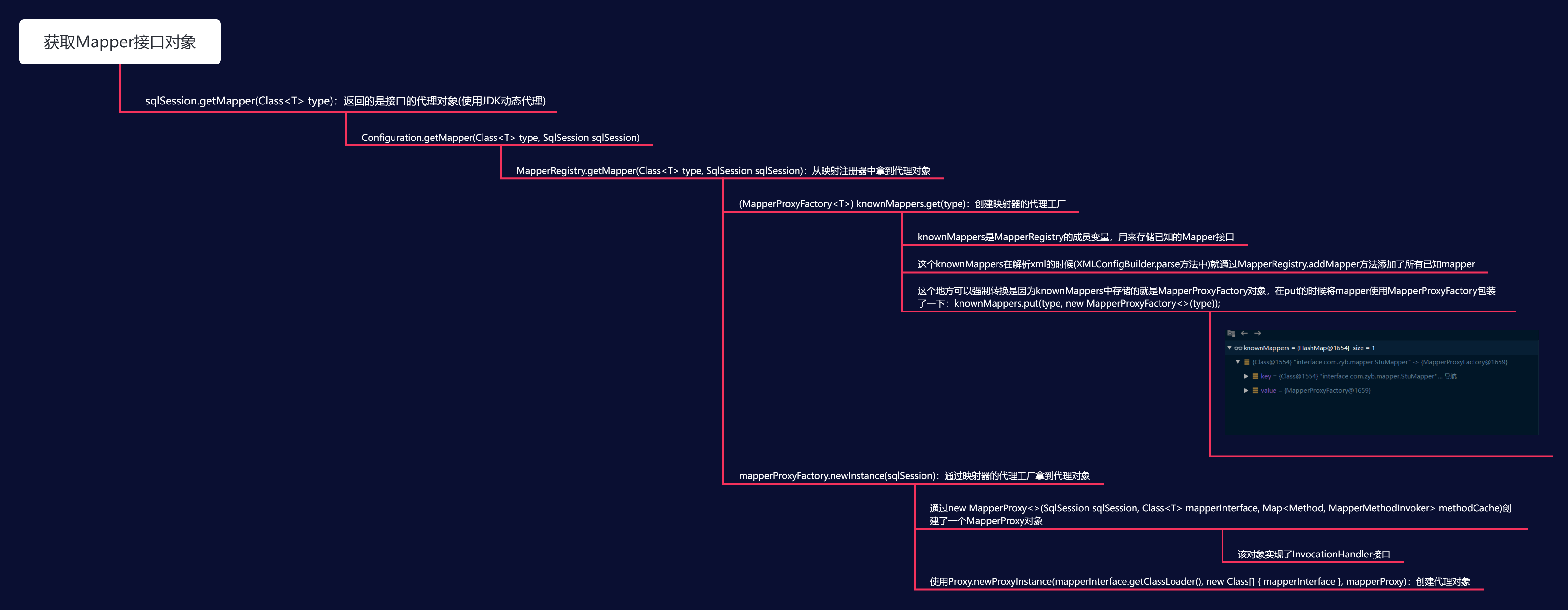 思维导图手撕MyBatis源码