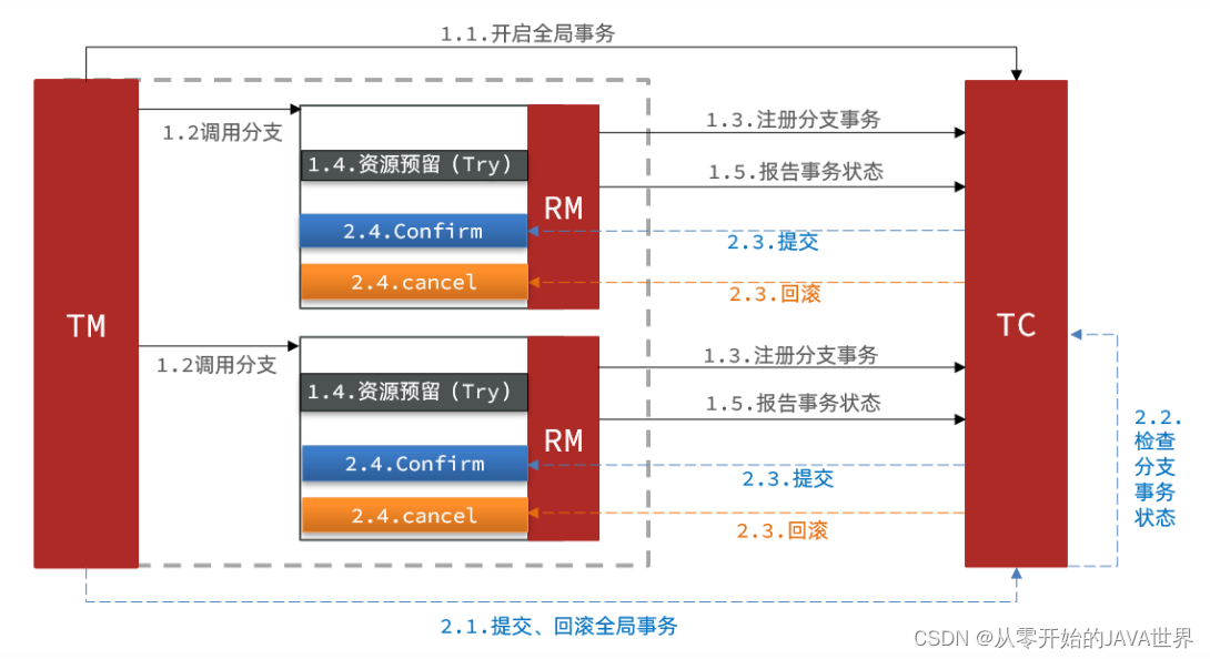 [外链图片转存失败,源站可能有防盗链机制,建议将图片保存下来直接上传(img-P9EdBabU-1660124898241)(assets/image-20210724182937713.png)]