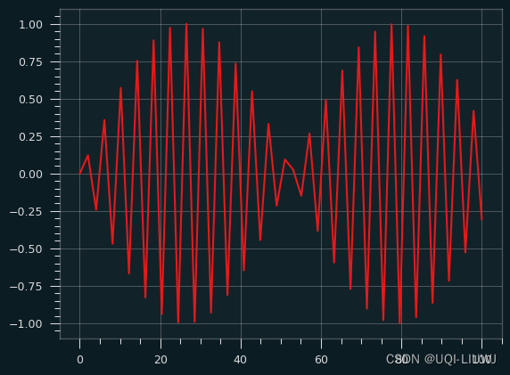 matplotlib笔记：qbstyle设置matplotlib 主题