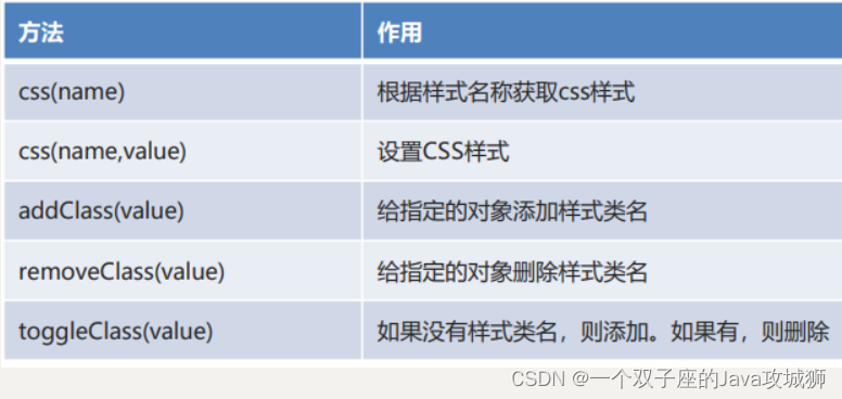 [外链图片转存失败,源站可能有防盗链机制,建议将图片保存下来直接上传(img-jgHQpb3q-1692509599141)(.\img\操作样式.png)]