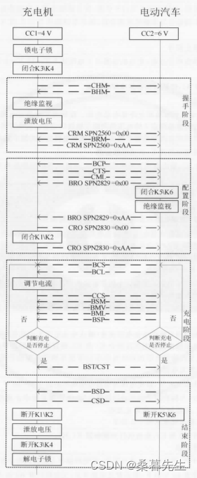 充电状态流程图