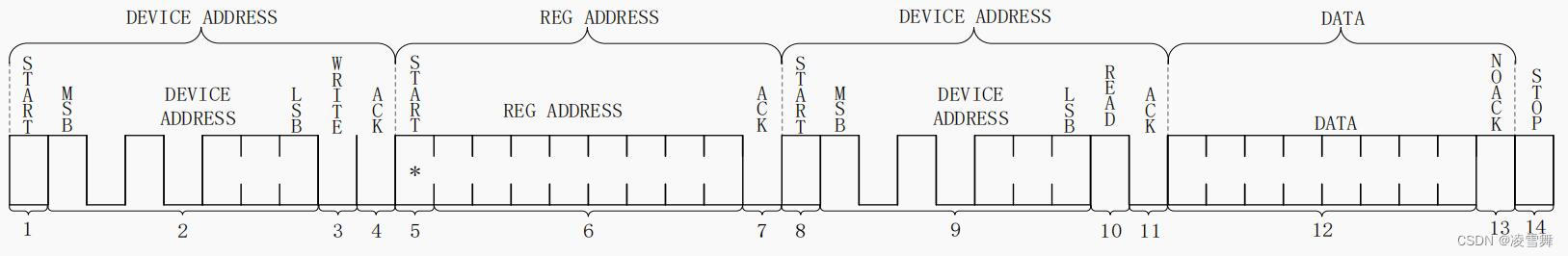 IMX6ULL裸机篇之I2C实验主控代码说明二