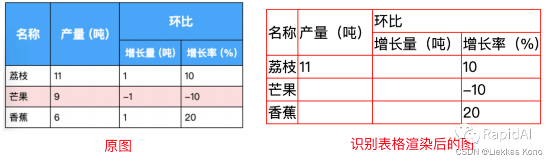 TableStructureRec: 表格结构识别推理库来了