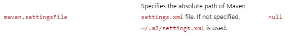 【vscode】maven settings.xml配置不生效_vscode配置maven 不生效-CSDN博客