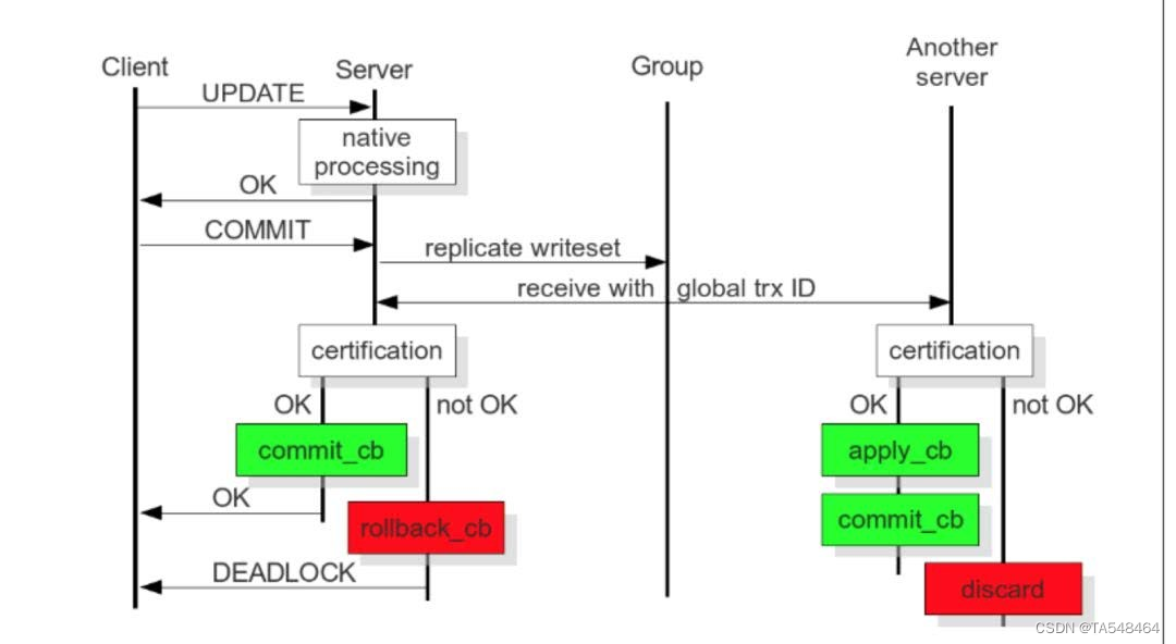 MySQL-Galera-Cluster集群详细介绍