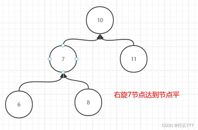 集合数据结构记录_三叉树数据结构-CSDN博客