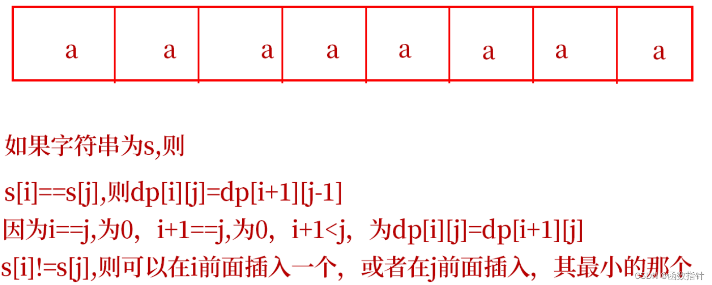 c++--动态规划回文串问题