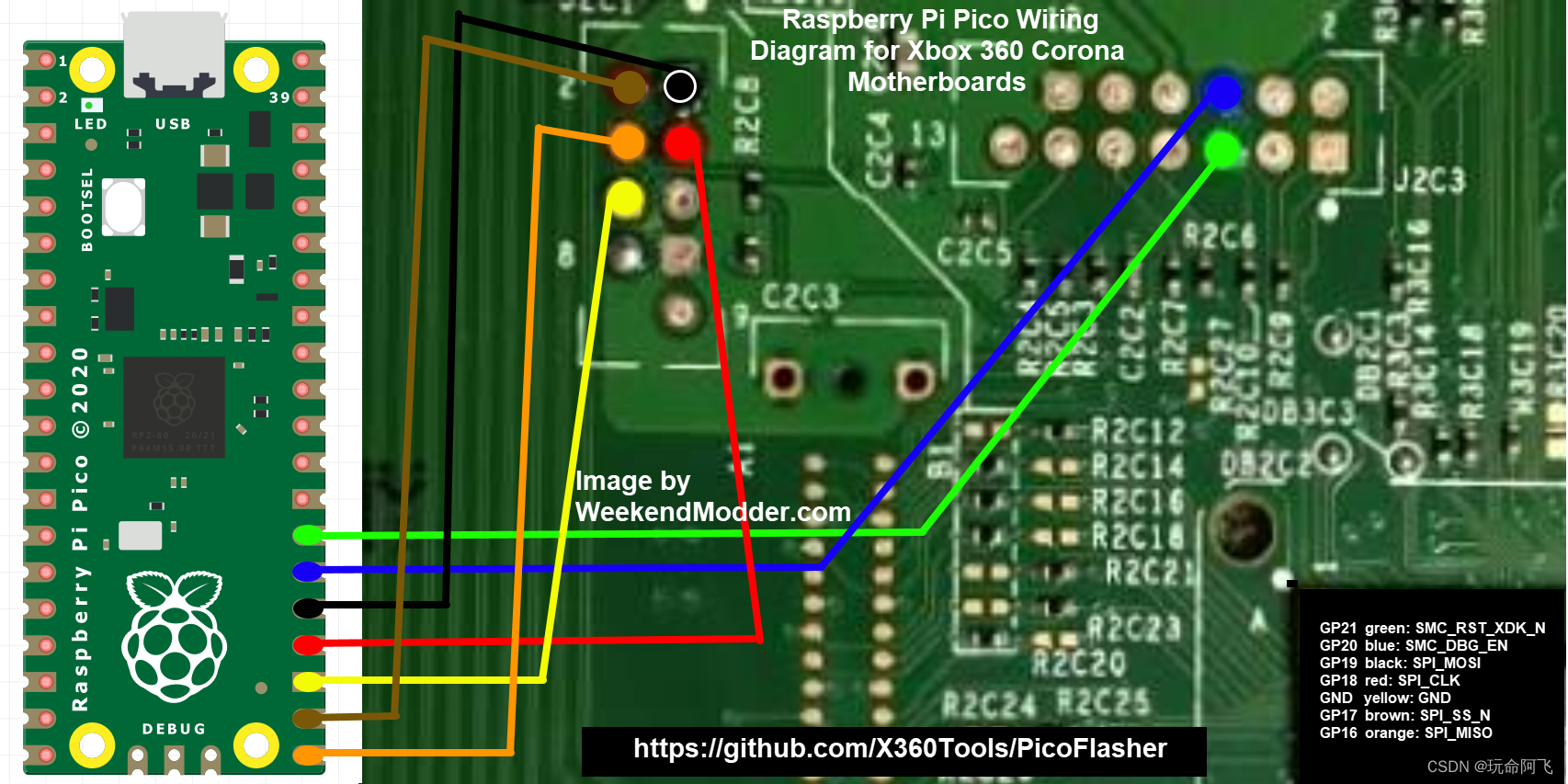 XBOX360】Xbox360 RGH3.0 刷机教程-CSDN博客