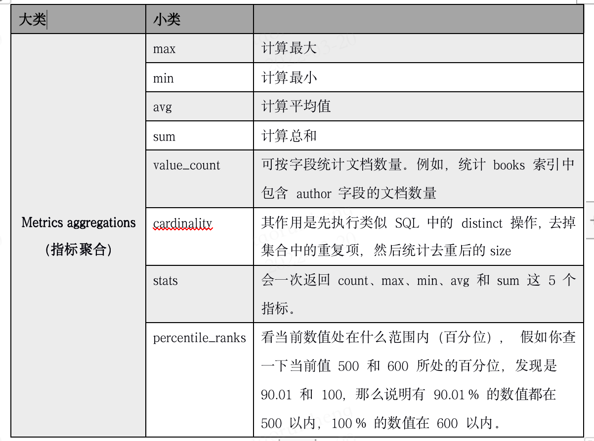 Elasticsearch简易入门讲解_es query bool filterCSDN博客