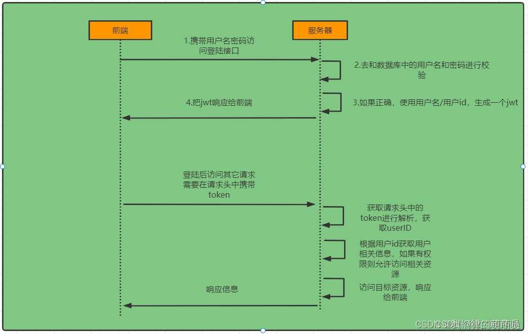 在這里插入圖片描述