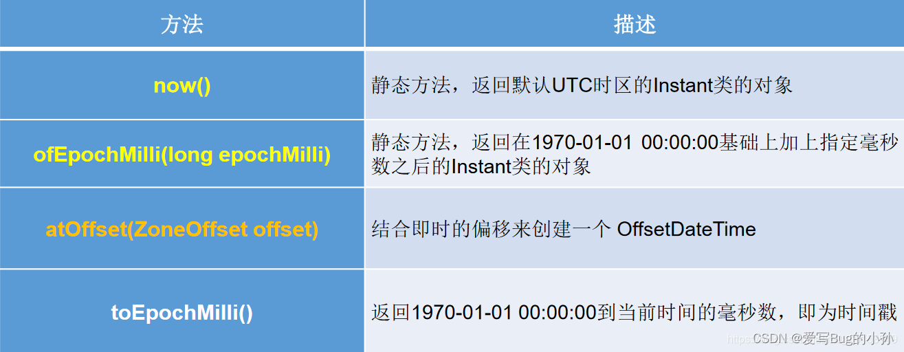 [外链图片转存失败,源站可能有防盗链机制,建议将图片保存下来直接上传(img-R0OHgNZz-1655945540351)(./upload/BlogPicBed-1-master/img/2021/01/16/20210122231412.png)]