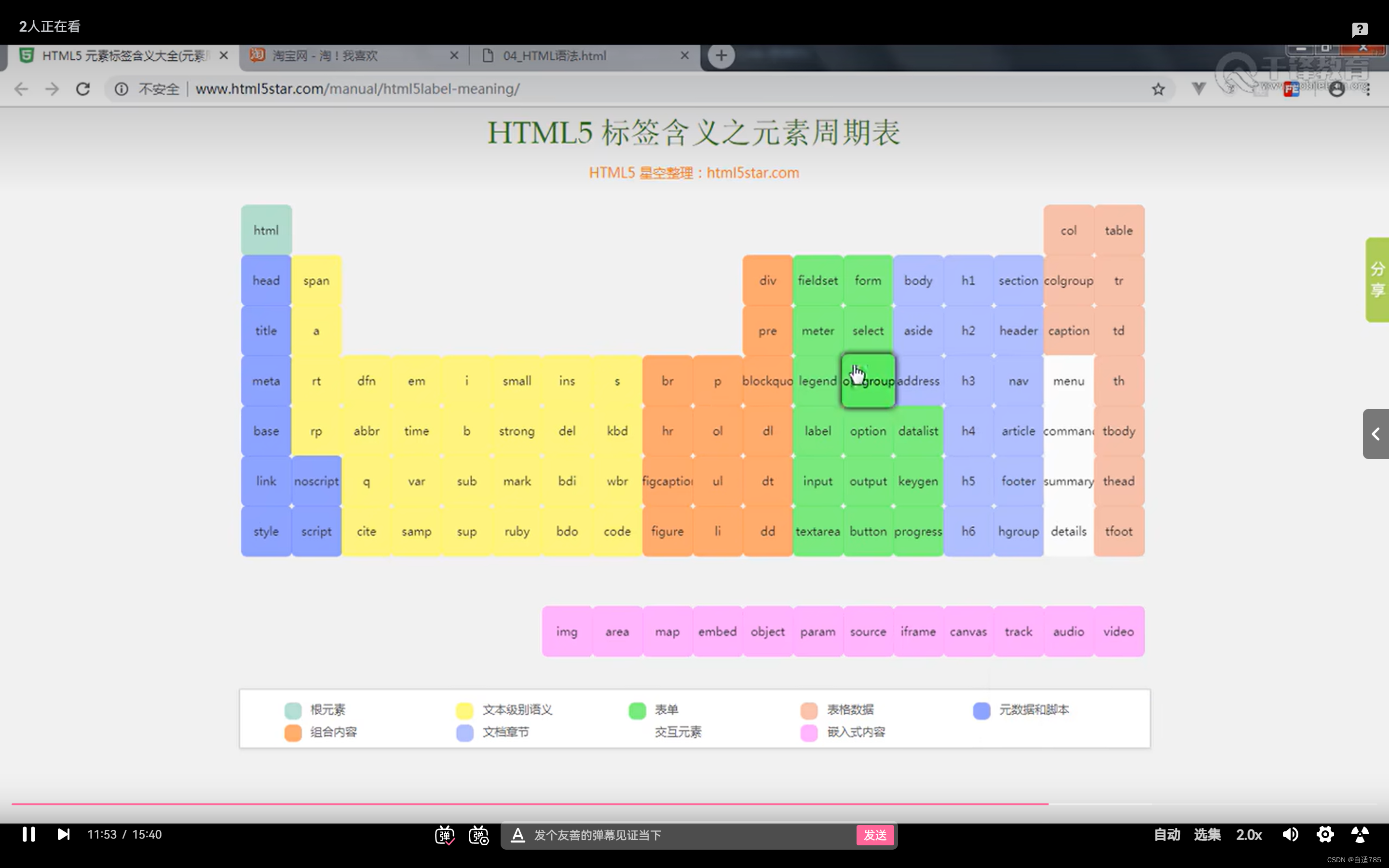 常见标签