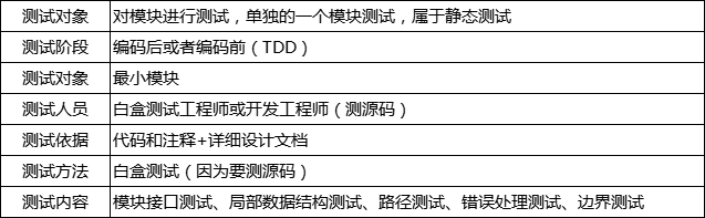 20种常用的软件测试方法，建议先收藏再观看