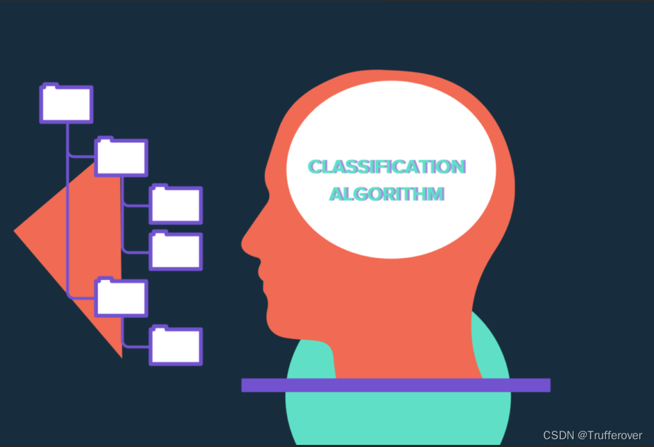 C#，数值计算——分类与推理Phylo_slc的计算方法与源程序