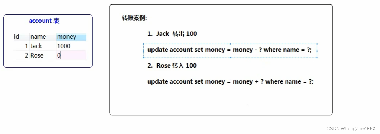 [外链图片转存失败,源站可能有防盗链机制,建议将图片保存下来直接上传(img-0gYEbEqi-1667724612295)(C:\Users\20745\AppData\Roaming\Typora\typora-user-images\image-20221106121719860.png)]