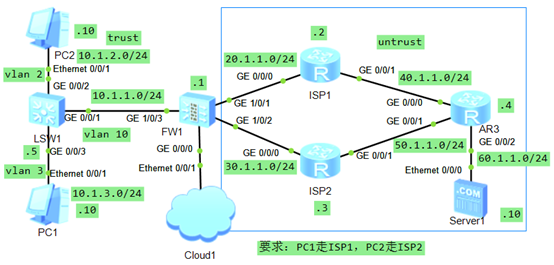 华为防火墙配置基于源地址的策略路由